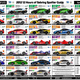 Illustration for article titled The 2012 12 Hours Of Sebring Spotter Guide